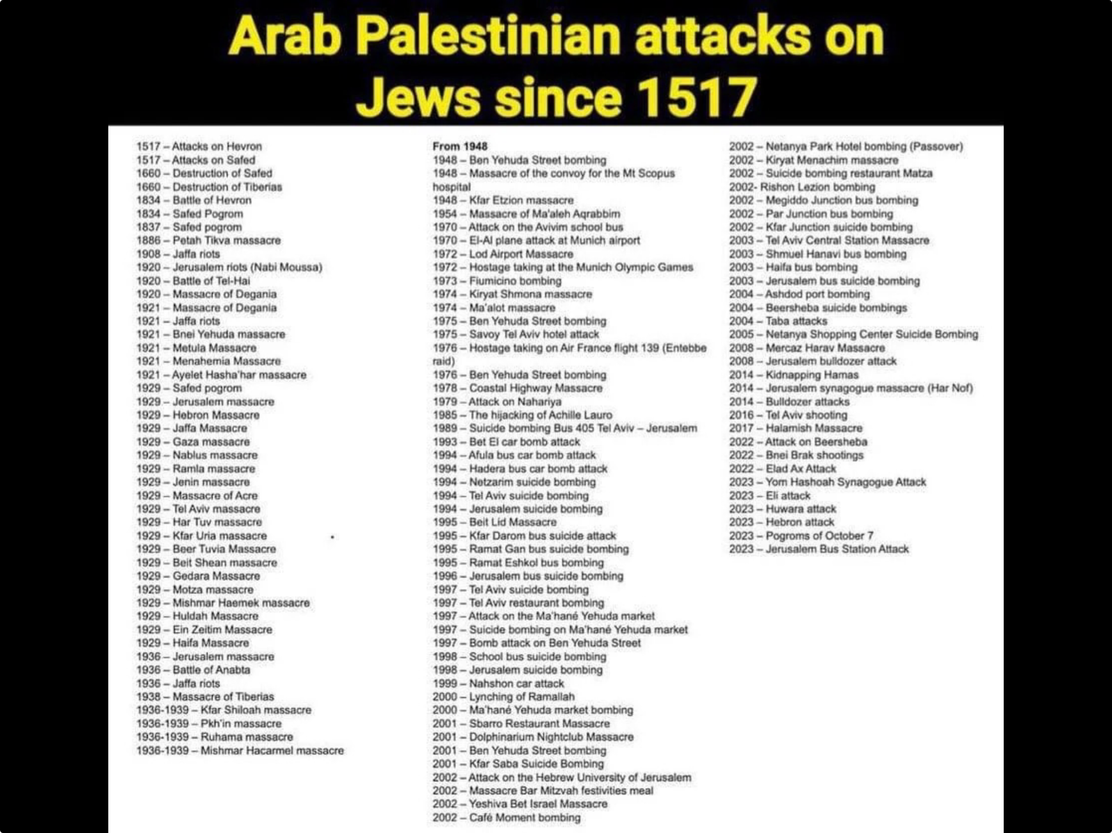 Arab Palestinian Attacks on Jews Since 1517
